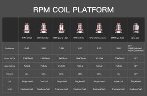کویل-آر-پی-ام-اسموک-rpm-coil-smok